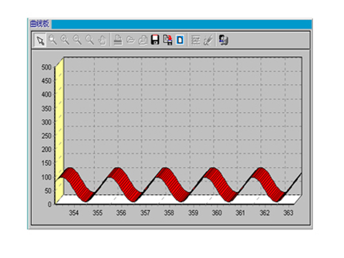 Upgrading and Transformation of Electric Control System for Hydraulic Pulsation Fatigue Test