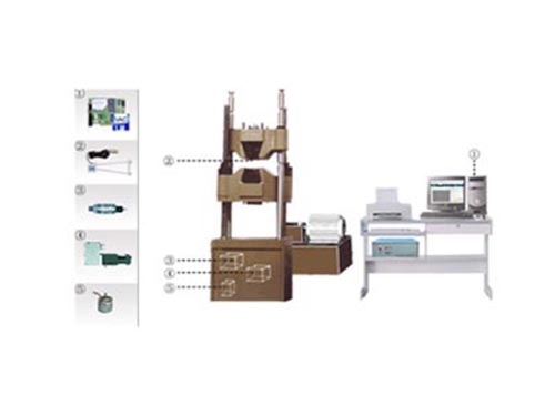 Retrofit of WAW Microcomputer Controlled Electro-hydraulic Servo for Down-mounted Hydraulic Universal Testing Machine